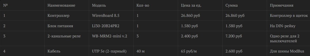 Итого: 38.240 рублей