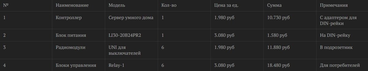 Итого: 42.670 рублей