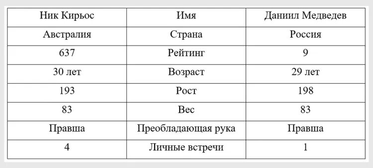    Ник Кирьос против Даниила Медведева