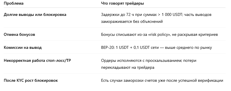 Ключевые претензии пользователей