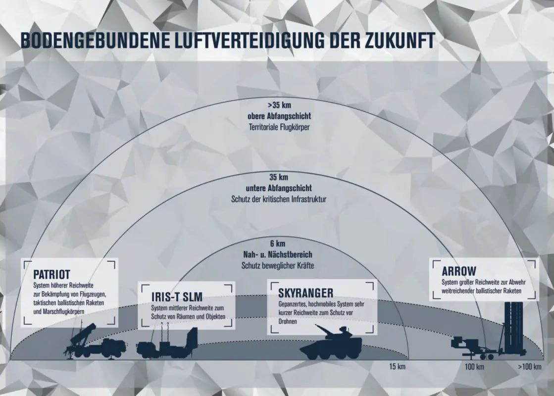 Создается «Германский щит ПВО»? Бундесвер планирует масштабное расширение возможностей ПВО/ПРО. Фото: Интернет