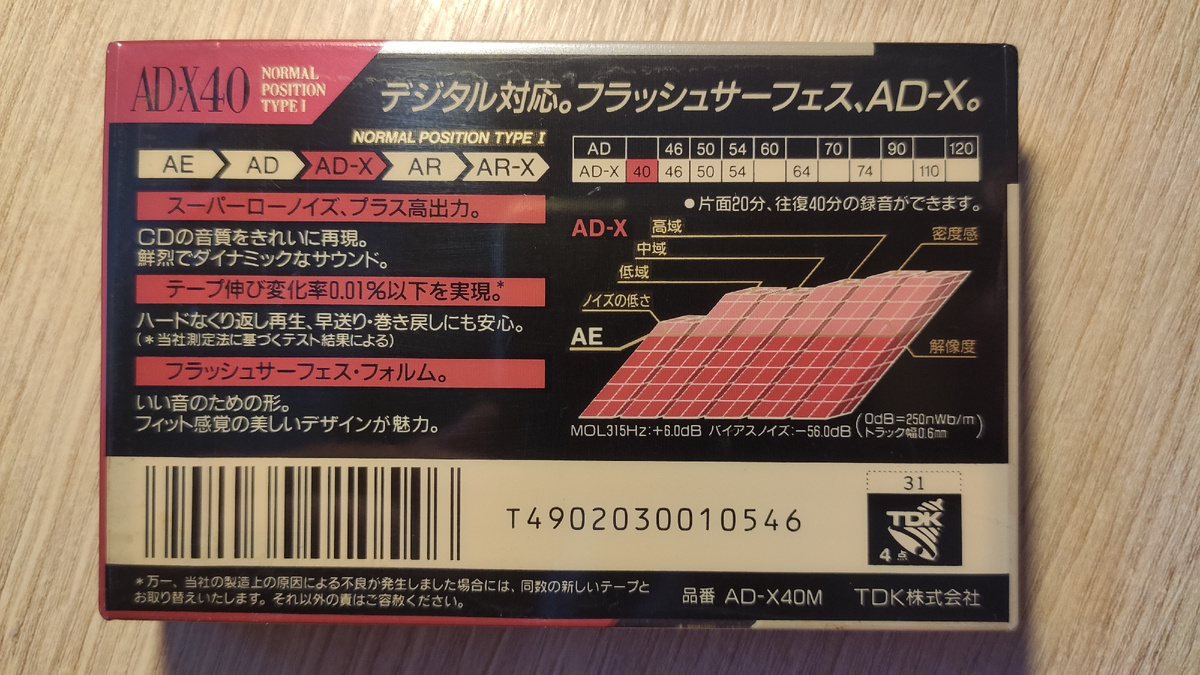 обещан MOL (315 Гц) +5дБ, шум 56 дБ, причем сравнение почему то с начальной AE