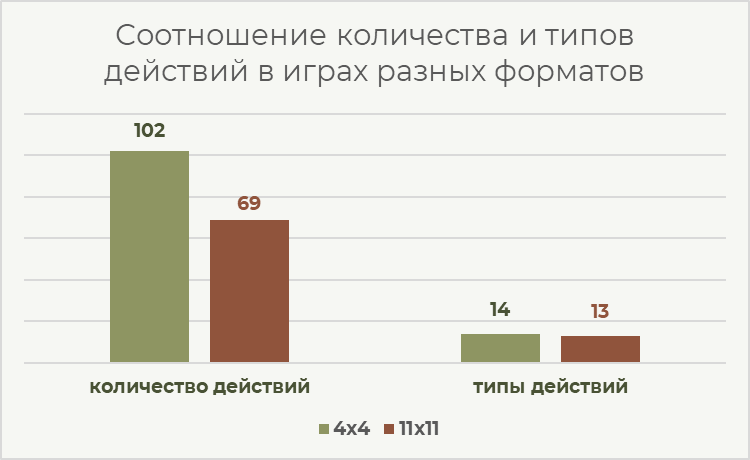 De Joode T., Kamp J., Savelsbergh G. Examining the effect of task constraints on the emergence of creative action in young elite football players by using a method combining expert judgement and frequency count // Psychology of Sport and Exercise. — 2023. — Vol. 69.