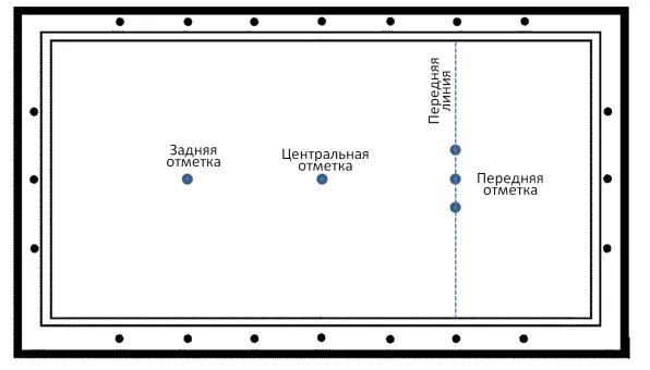 Разметка карамбольного стола.
