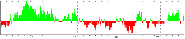ИНТЕГРАЛЬНЫЙ ПРОГНОЗ НА ИЮЛЬ 2025 ГОДА