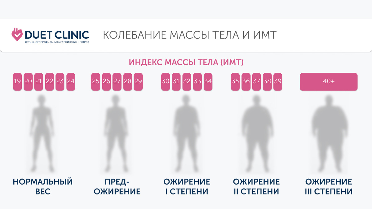 Дуэт Клиник