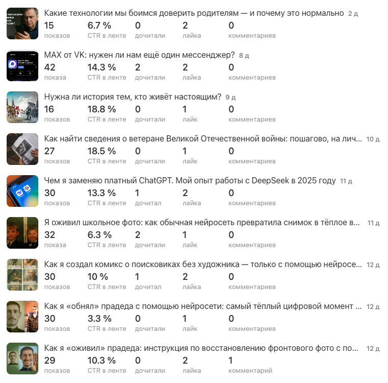 Статистика моего канала