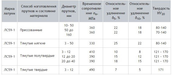 Источник изображения https://met-all.org/wp-content/uploads/2016/12/mehan-svojstva-lat-451.jpg