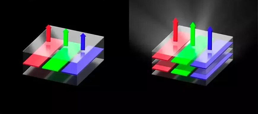    Слева показан обычный экран, справа — тандемный