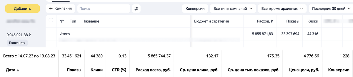 Скриншот сохранившегося отчета за последний месяц