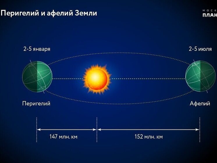    © Moscow Planetarium/Twitter.com/Global Look Press