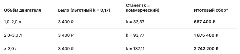 Таблица коэффициентов и платежей © JPCarHUB.ru