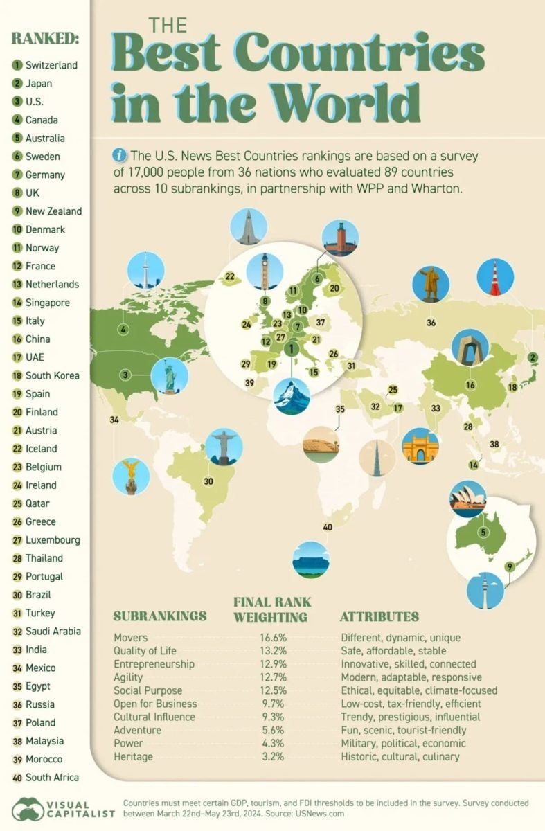    Инфографика: 40 лучших стран для жизни / © Visualcapitalist