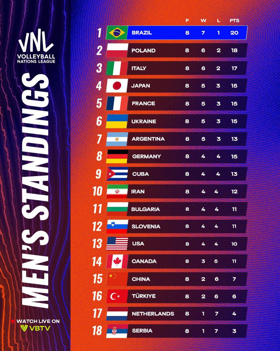 Турнирная таблица Лиги Наций