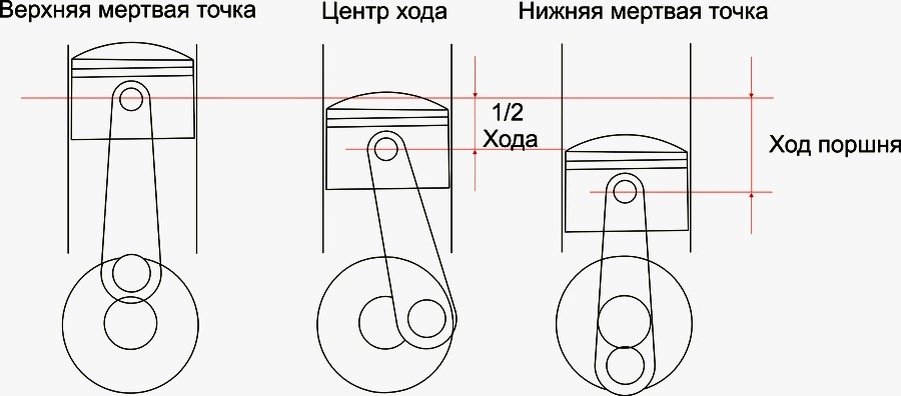 https://uazbuka.ru/lib/engine/turbo/book/Korki_Bell_Turbonadduv_6.jpg