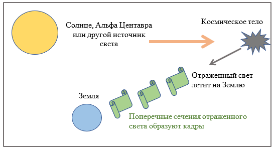 Народная теория относительности. Сказка об ускорении времени.
