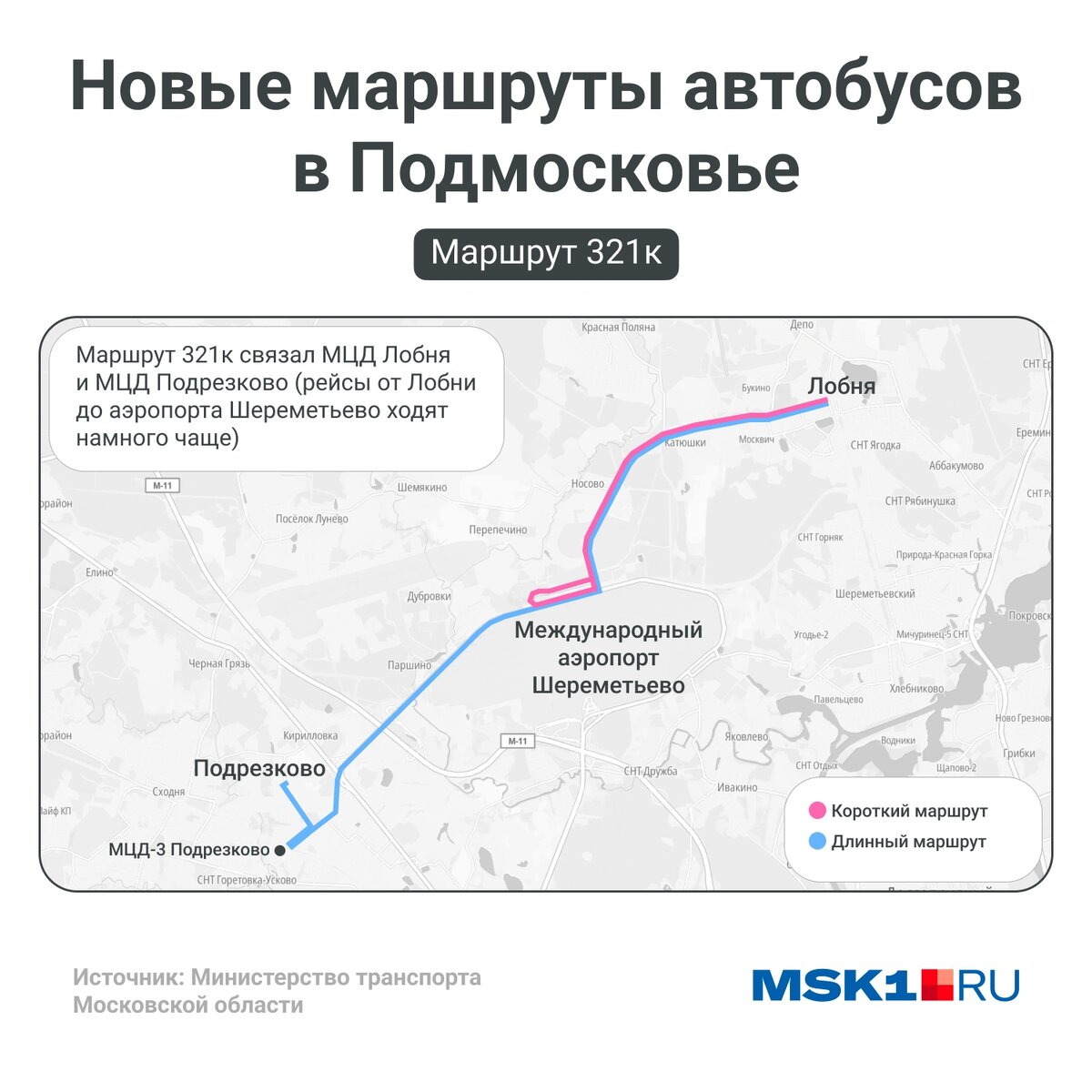 особенности автобусов