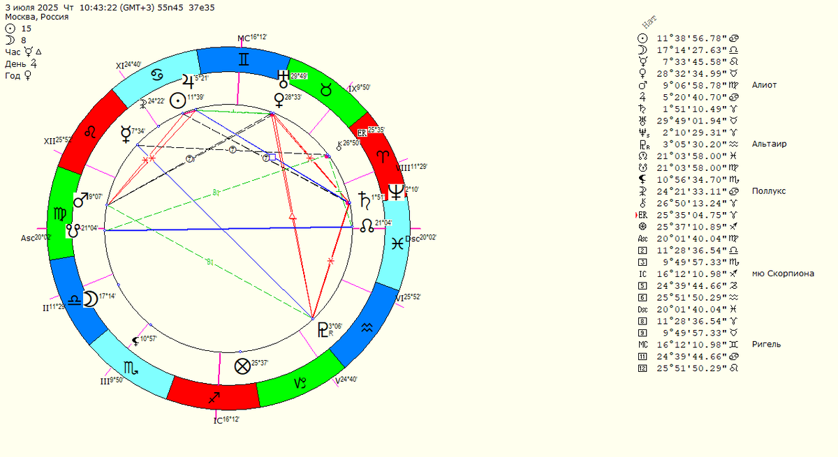 карта на ближайшее время на сегодня. Просто для примера