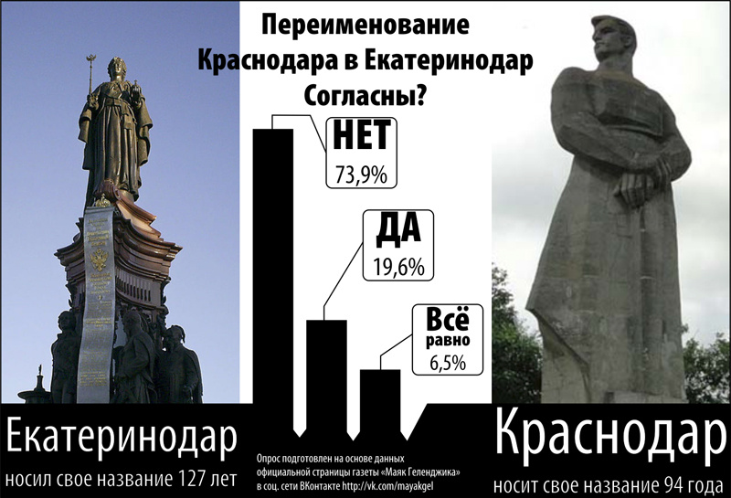 Итоги опросов 2014 года 