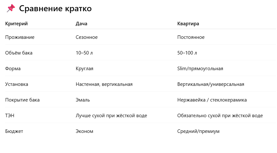 Сравнение водонагревателя для дачи и квартиры