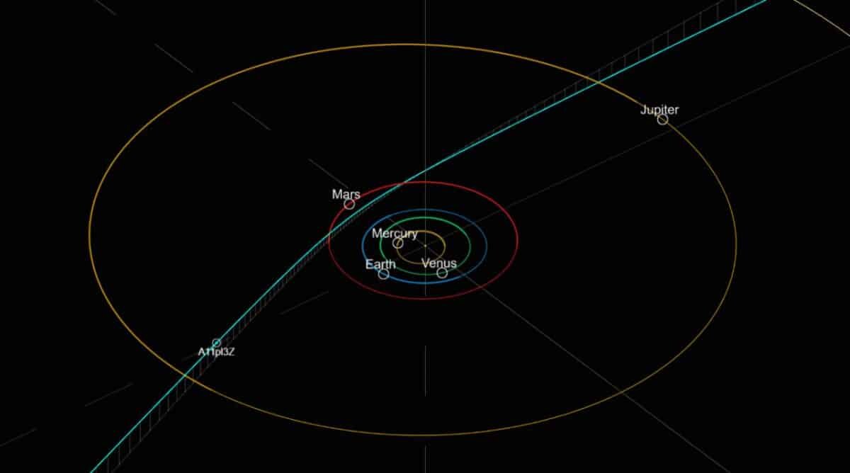    Прогнозируемая траектория 3I/ATLAS (здесь он еще под своим прежним именем A11pl3Z) через Солнечную систему. На момент обнаружения он находился примерно в 525 миллионах километров от Земли / © Catalina Sky Survey