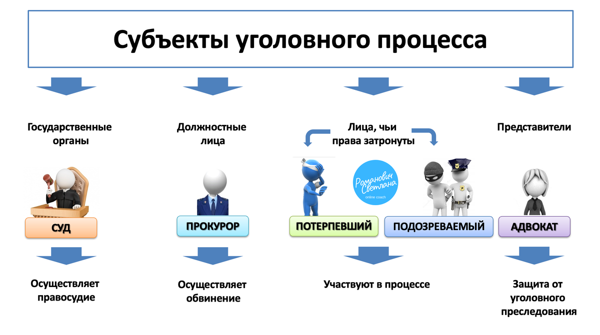 Рисунок 1. Материал из методических разработок автора