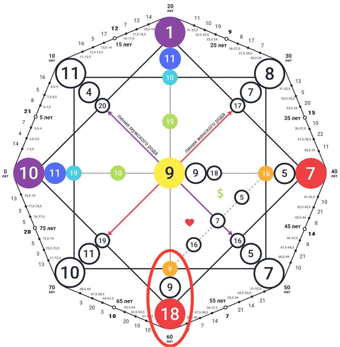 Диагностика кармического хвоста 9-9-18