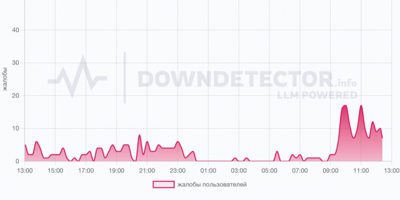    Мобильный интернет в Ульяновске не работает. В чем дело и когда его включат