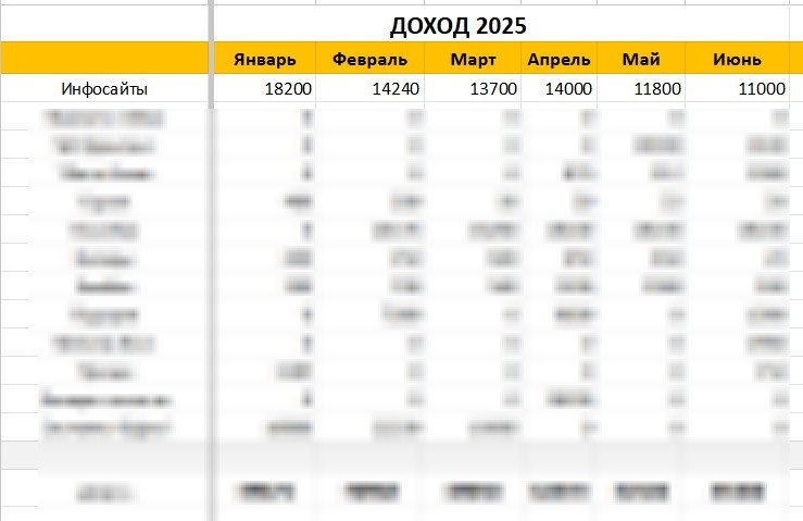 Доход с инфосайтов