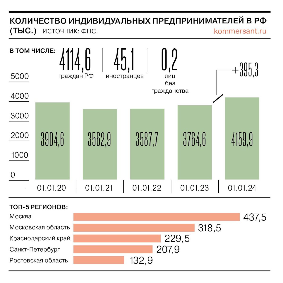 Инфографика «Коммерсант».