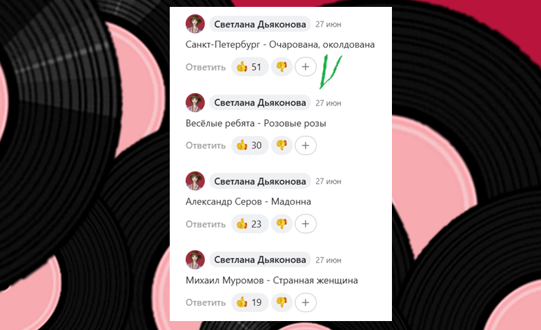 Результаты голосования во второй группе. 