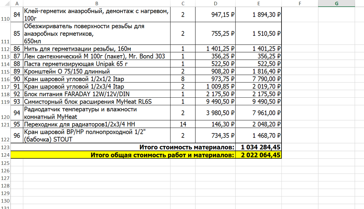 Реальный скрин данной сметы