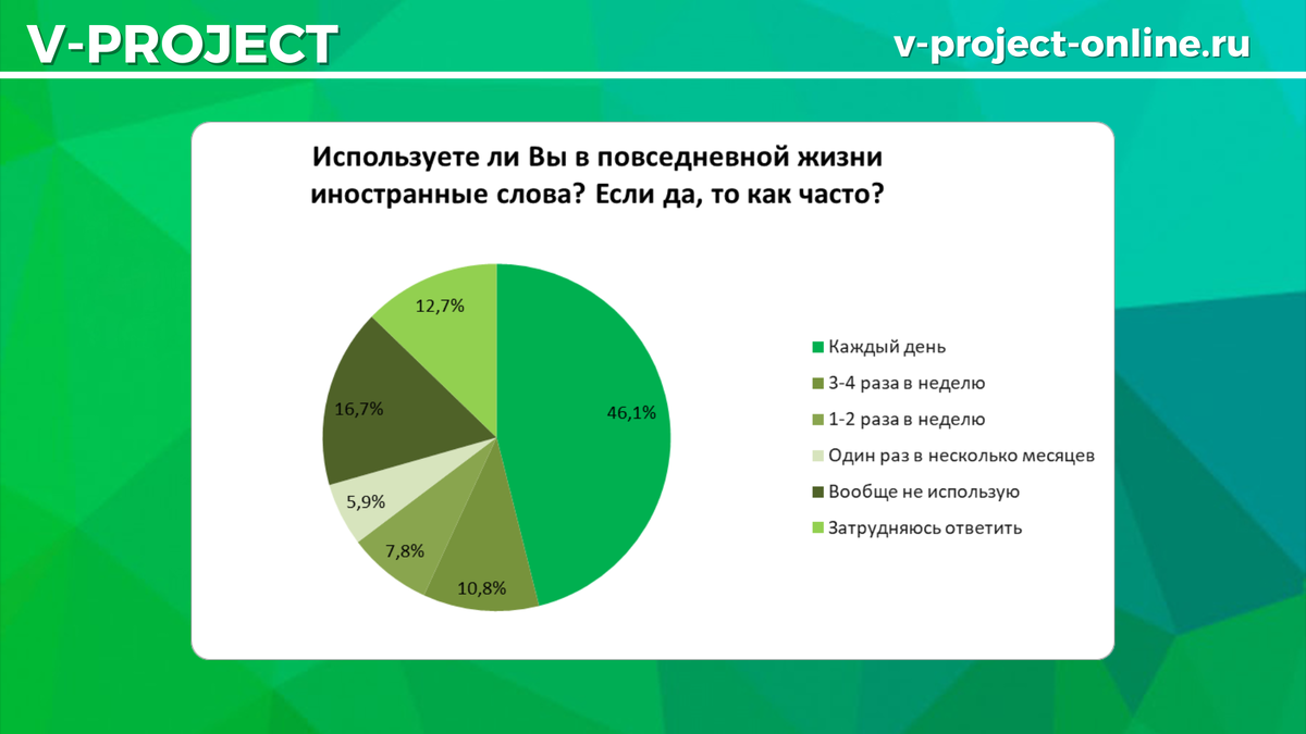 Собственный креатив