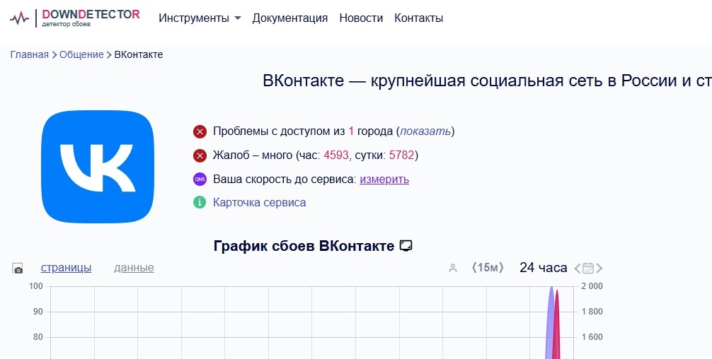    Фото: downdetector