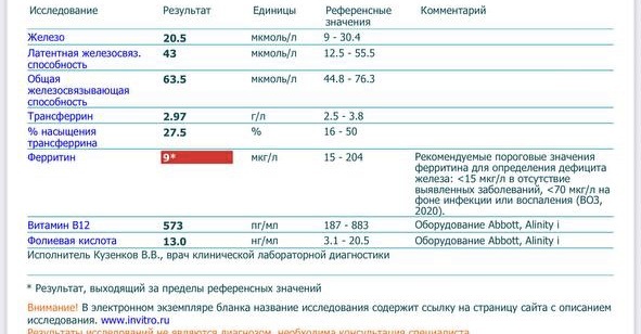 Повторный анализ