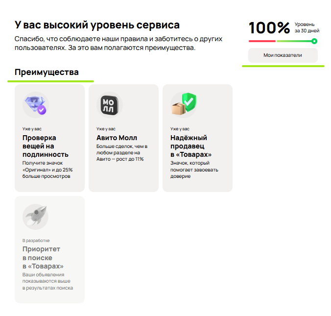 Вкладка "Уровень сервиса" на Авито