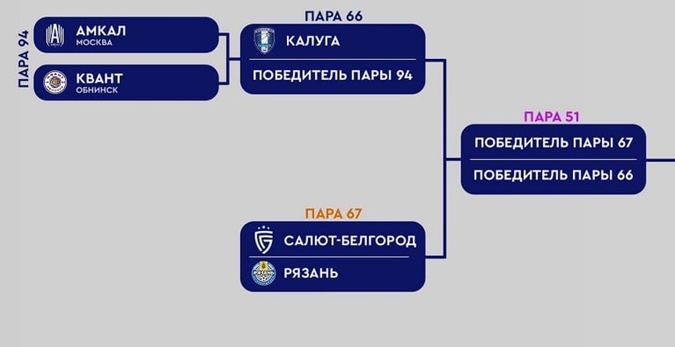    Белгородский «Салют» начнет поход за Кубком России по футболу со второго отборочного раунда. ФК «Салют Белгород», ВКонтакте.