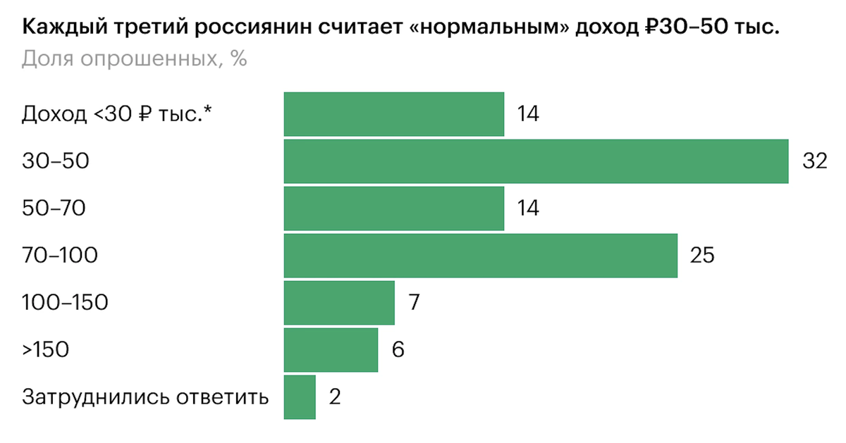 Исследование НИУ ВШЭ «Барометр экономического поведения домохозяйств в России» - источник РБК