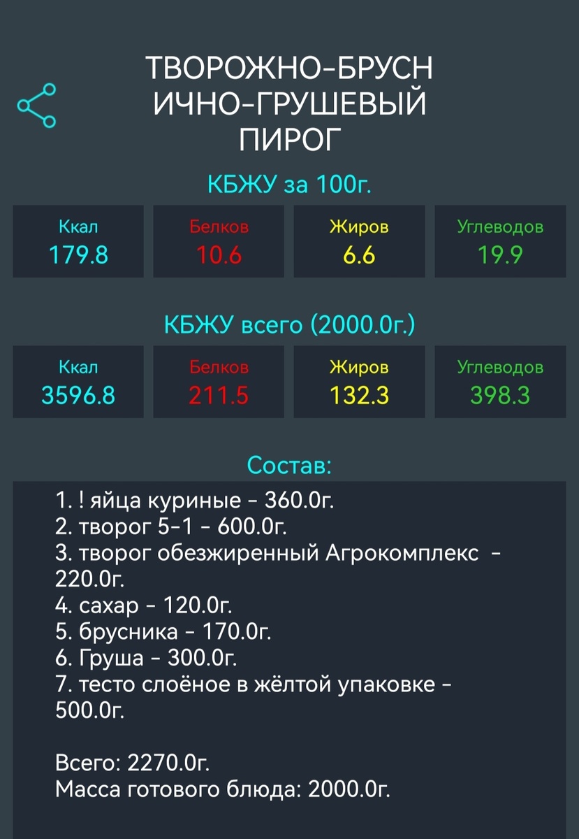 КБЖУ замечательное. В ролях были замороженные малина и чёрная смородина