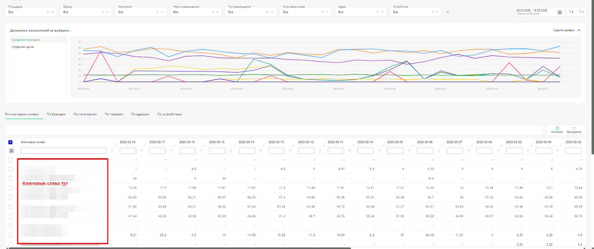 Парсинг и мониторинг данных
