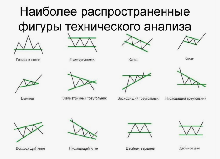 Взято из открытых источников.