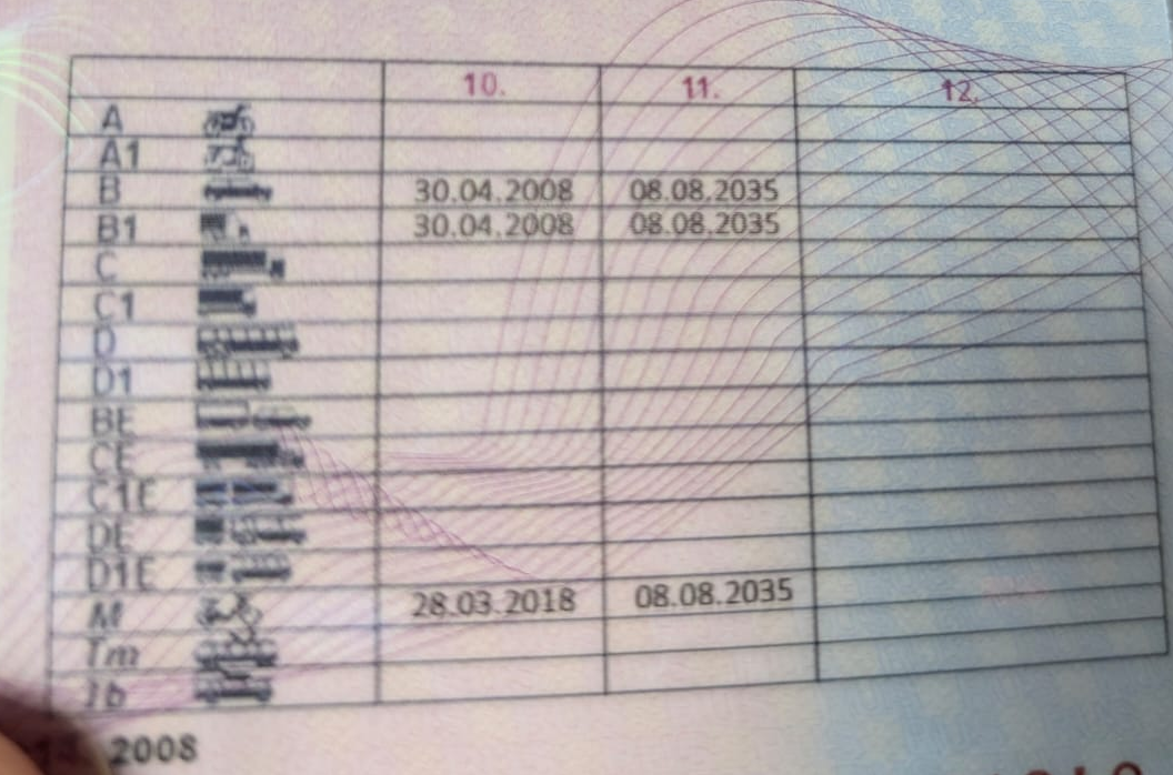 новые права