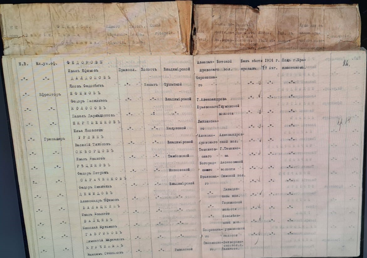 Лист 26. "ИМЕННОЙ СПИСОК № 1. нижних чинов 12-го гренадерскаго Астраханскаго ИМПЕРАТОРА АЛЕКСАНДРА III полка убитых, раненых и без вести пропавших в боях 13 и 14 Августа под гор. Замостьем и 17 Августа под гор. Красноставом".