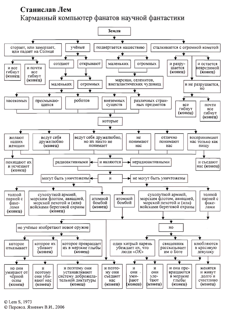 Перевод названия не совсем верный, об этом ниже
