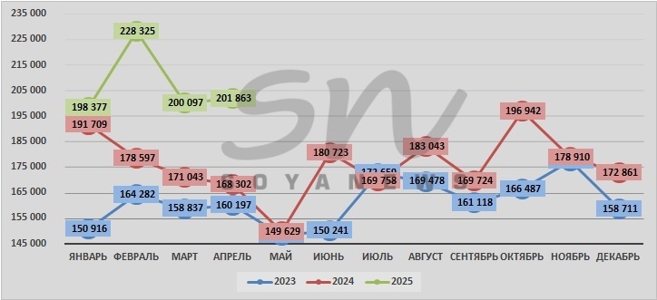 Источник: SoyaNews, данные Росстата