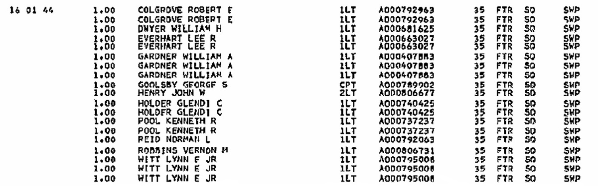 Заявленные американские победы в бою 16 января 1944 года (Источник: USAF Credits for the Destruction of Enemy Aircraft, World War II).