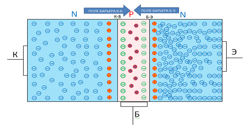 Лекция №16 РЭТ МДК 01.01 - Транзисторы. Типы и виды. Биполярный, полевой, схемы включения, режимы работы, характеристики...