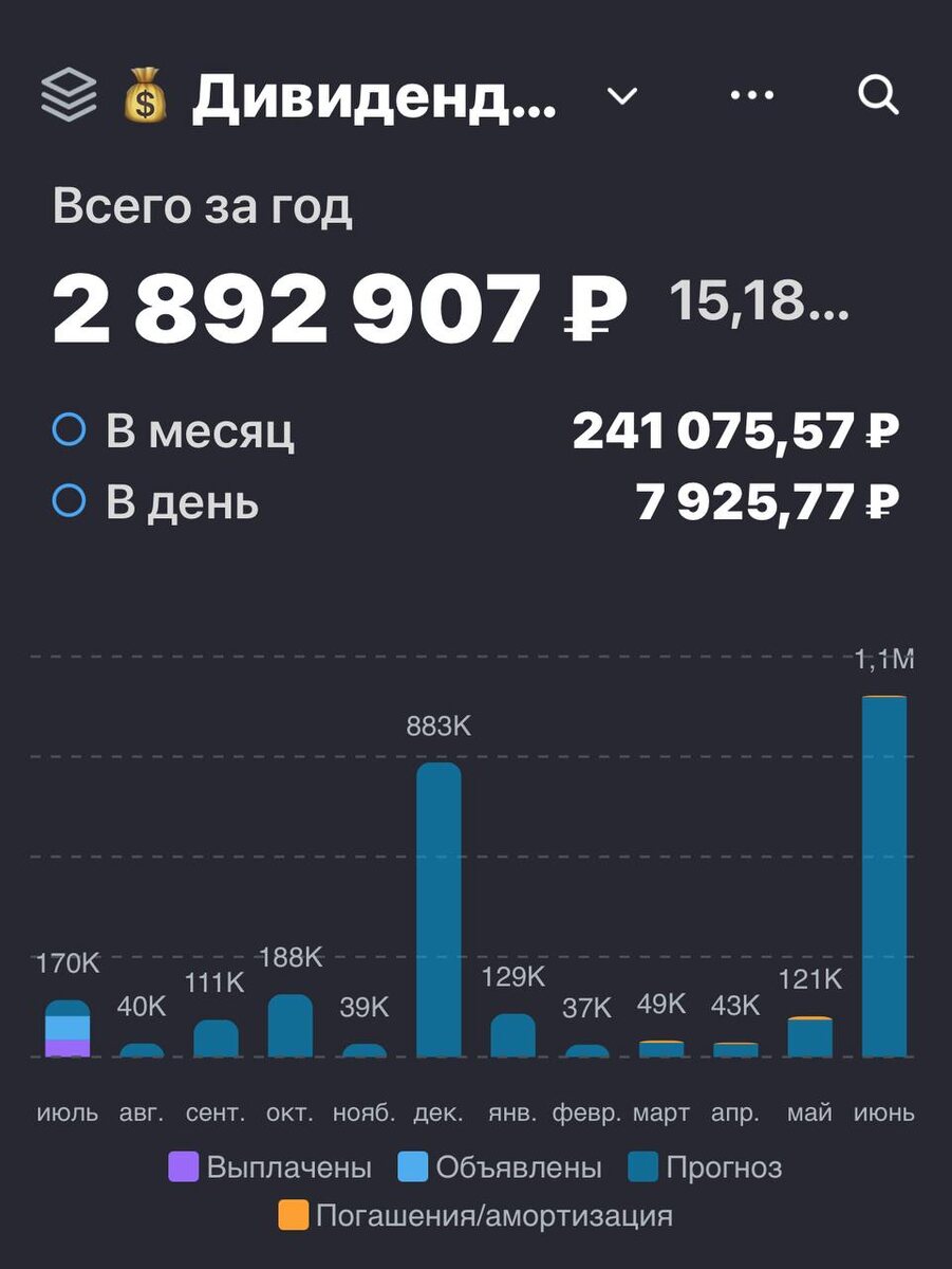 Взято из личного кабинета с целью иллюстрации