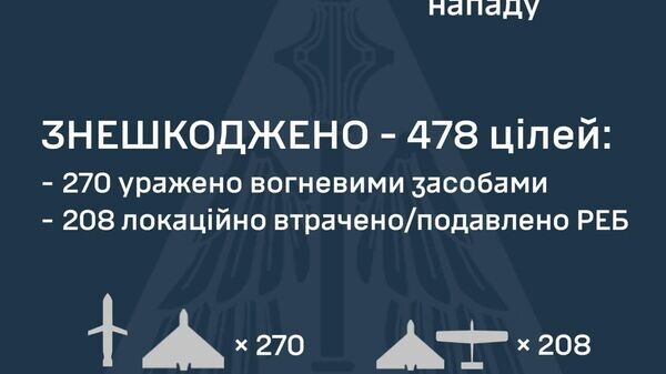    © telegram ukr_2025_ru