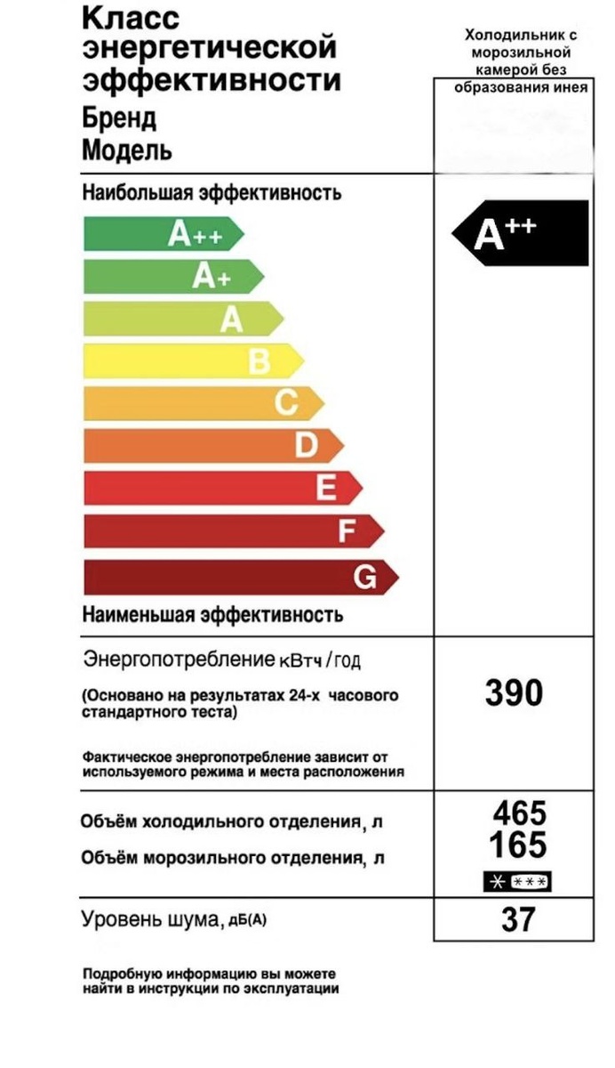 Пример энергетической этикетки